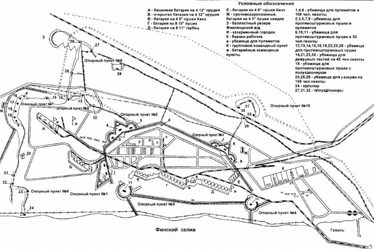 Схема форта Ино